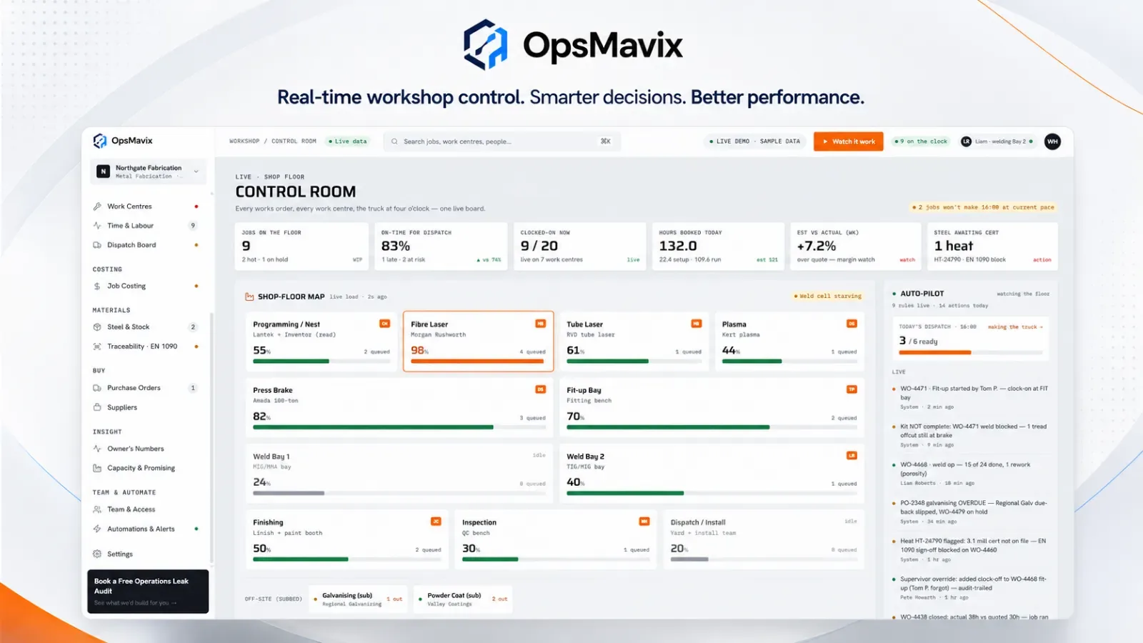 OpsMavix workshop control room: work centres, a live shop-floor map, job costing and an auto-pilot activity feed